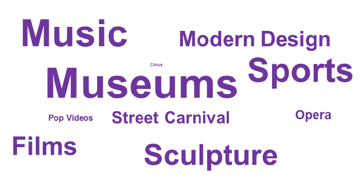 Word cloud of cultural activities or products most expected to see produced in Scotland in 2020.