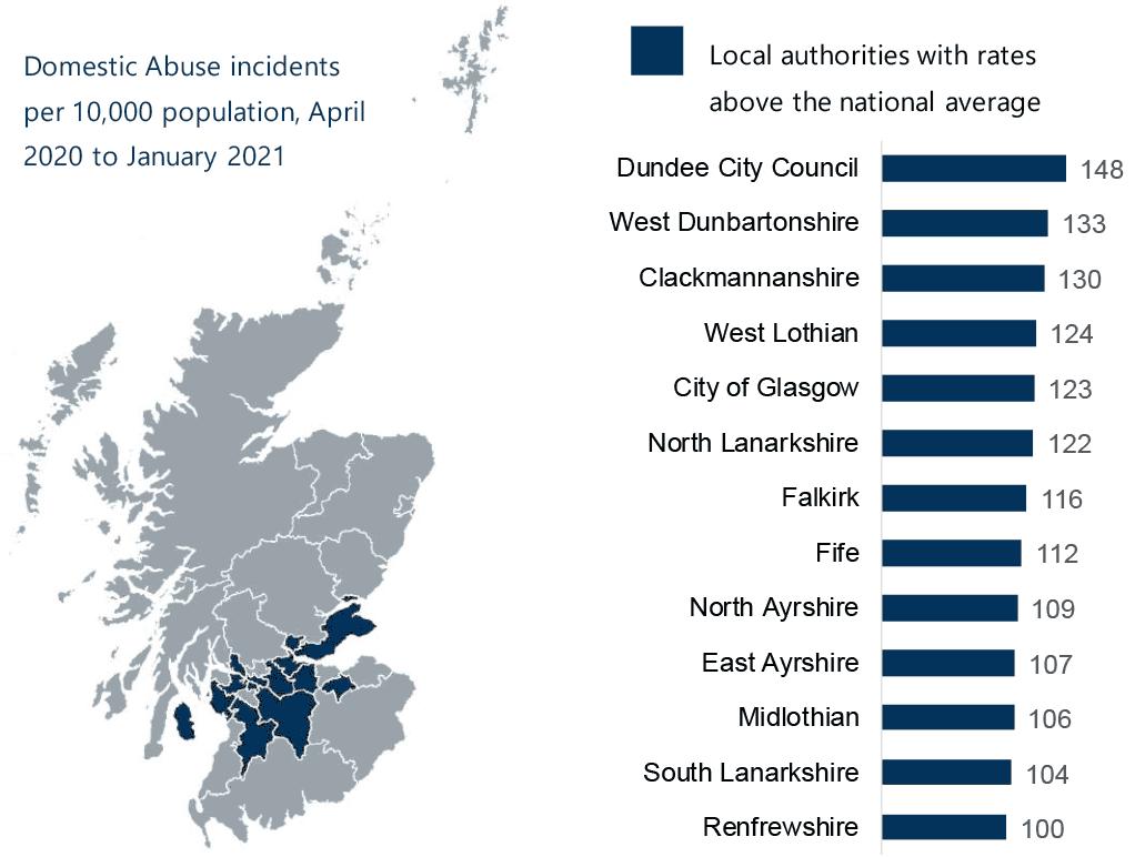 Map and bar chart showing Local Authorities with rates above the national average of domestic abuse incidents per 10,000 population.