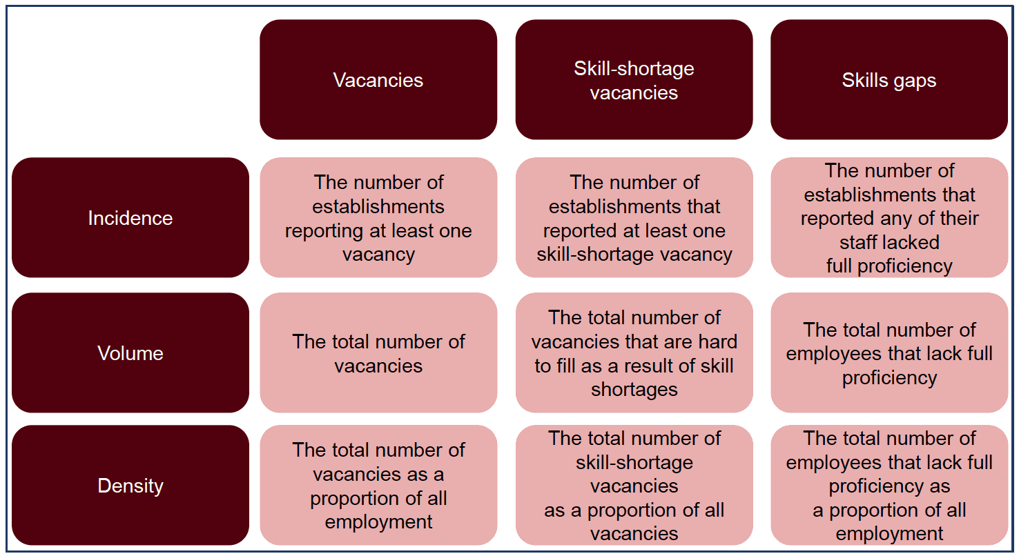 Image with definitions for the key measures used in the report.