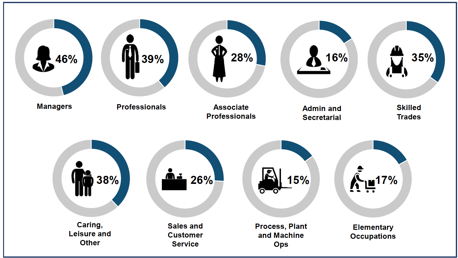 Image showing the occupations most affected by the need for upskilling.