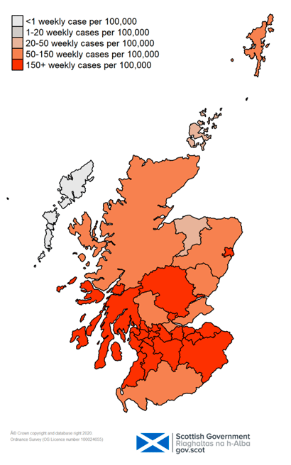 This colour coded map of Scotland shows the different rates of weekly positive cases per 100,000 people across Scotland’s Local Authorities. The colours range from light grey for under 1 weekly case, through dark grey for 1 to 20 weekly cases, light orange for 20 to 50 weekly cases, dark orange for 50 to 150 weekly cases and red for over 150 weekly cases per 100,000 people. Aberdeenshire, Angus, Dumfries and Galloway, Falkirk, Fife, Highland, Stirling and Shetland are all shown as dark orange on the map. Moray and Orkney are all shown as light orange. Na h-Eileanan Siar is shown as light grey, with no cases per 100,000 people. All other Local Authorities are showing as red.