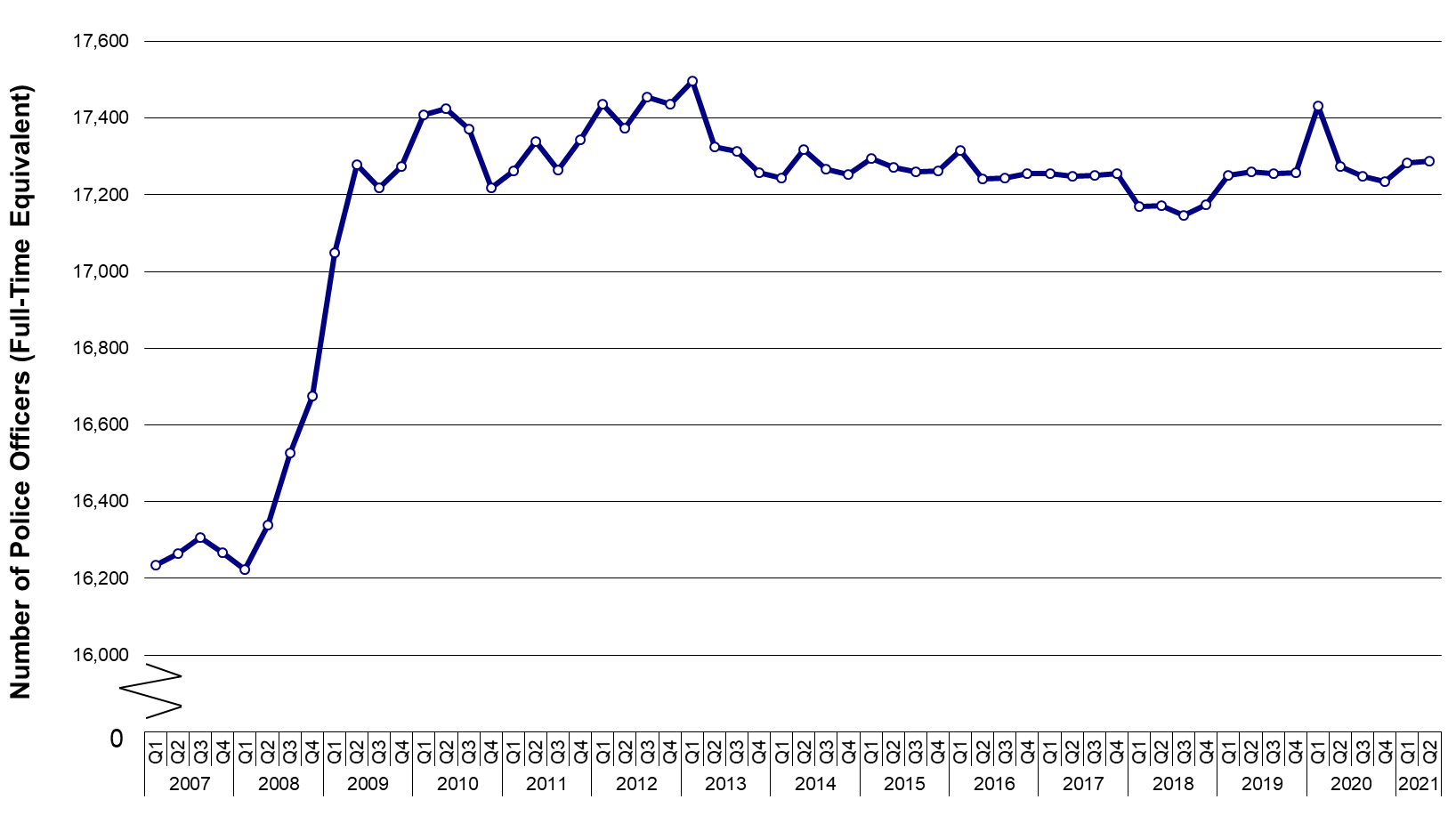 Image 1: number of police officers (full-time equivalent)