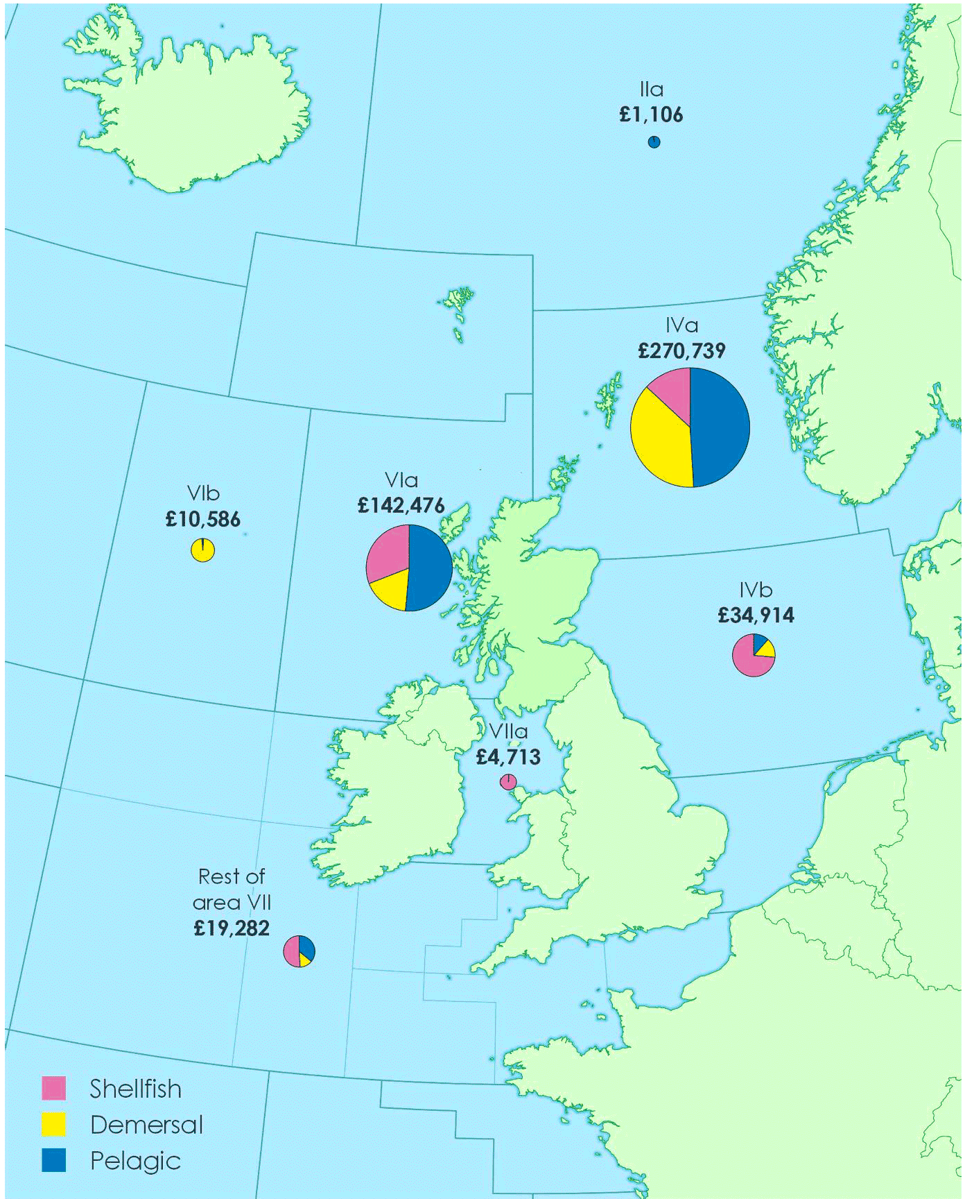 Value of landings (£’thousands) by Scottish vessels by area of capture and species type in 2020