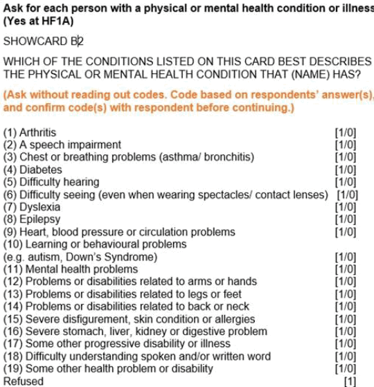 Figure shows changes made to the question for each member of household about their physical or mental health conditions. Question reads, "Which of the conditions listed on this card best describes the physical or mental health condition that {NAME} has?". An additional instruction to interviewers asks them to avoid reading out answer codes and instead code based on respondents' answers and confirming before continuing.