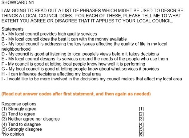 Figure shows the change made to the SHS question on perceptions of local council activities. The question reads: "I am going to read out a list of phrases which might be used to describe things a local council does. For each of these, please tell me to what extent you agree or disagree that it applies to your local council.". Interviews are now instructed to read out the answer codes ("Strongly agree", "tend to agree", etc.) after reading the initial statement before proceeding to read the statements.