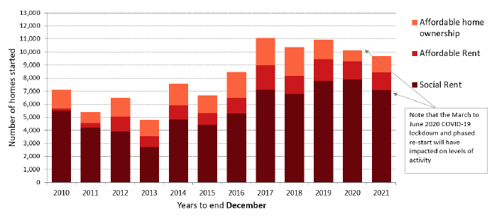 Type of AHSP approvals in the years to end December from 2010 to 2021
