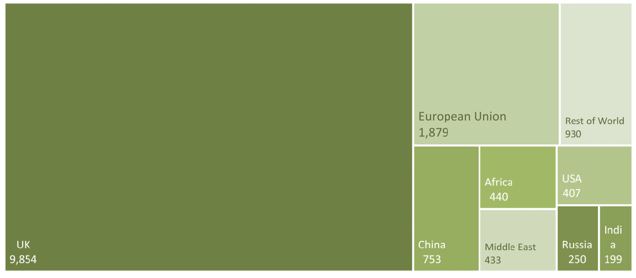 Chart showing Scotland's energy footprint. Energy required by country of origin.