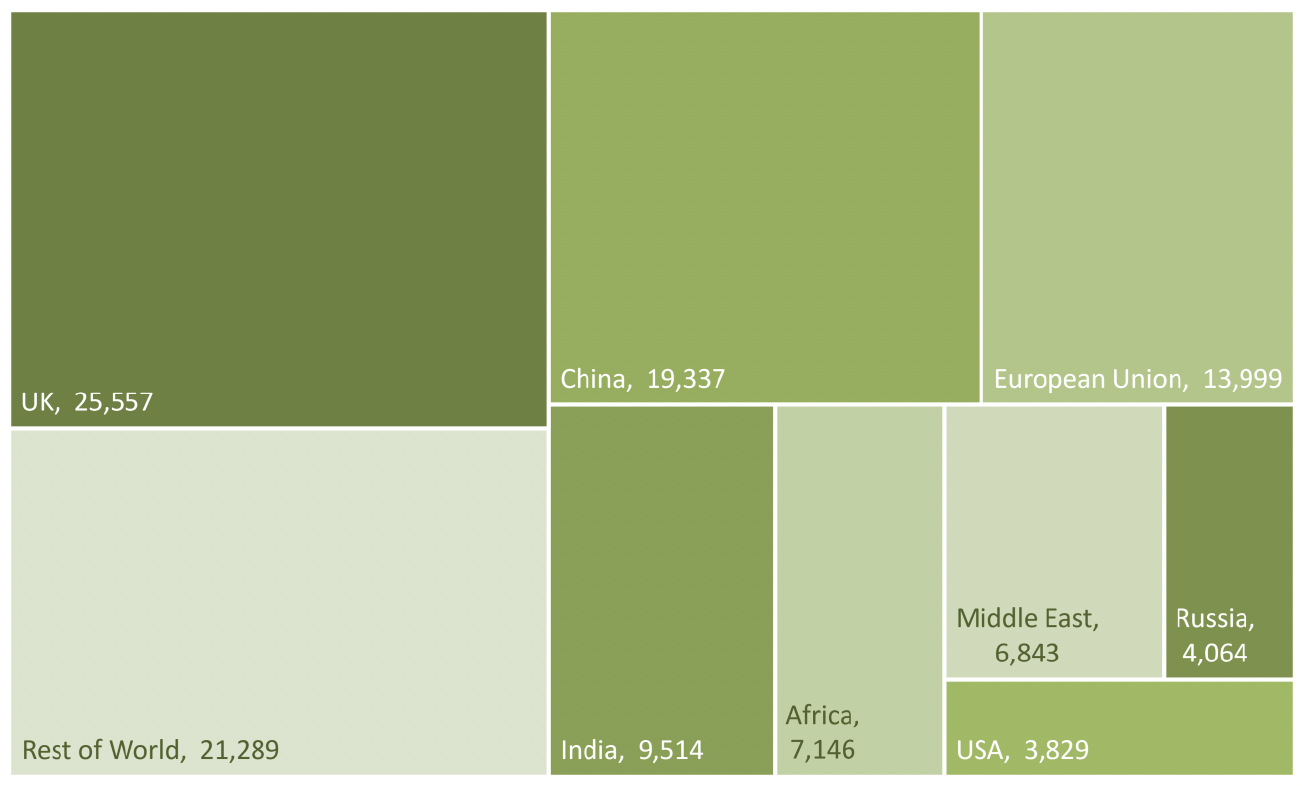 Chart showing Scotland's material footprint. Tonnes of materials required by country of origin.