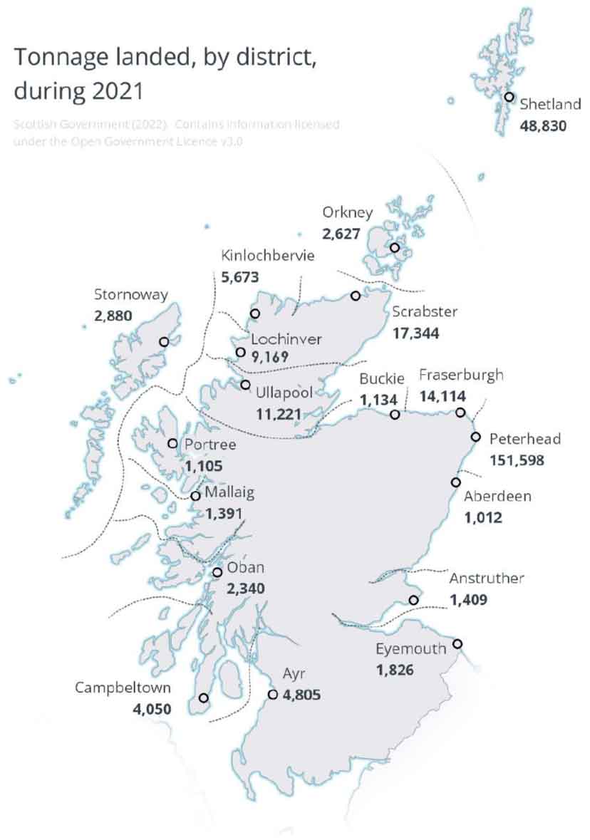 A map showing the tonnage of fish landed into Scotland by all vessels by district in 2021. The map shows that the district with the largest tonnage of fish landed into was Peterhead with 151,598 tonnes landed.