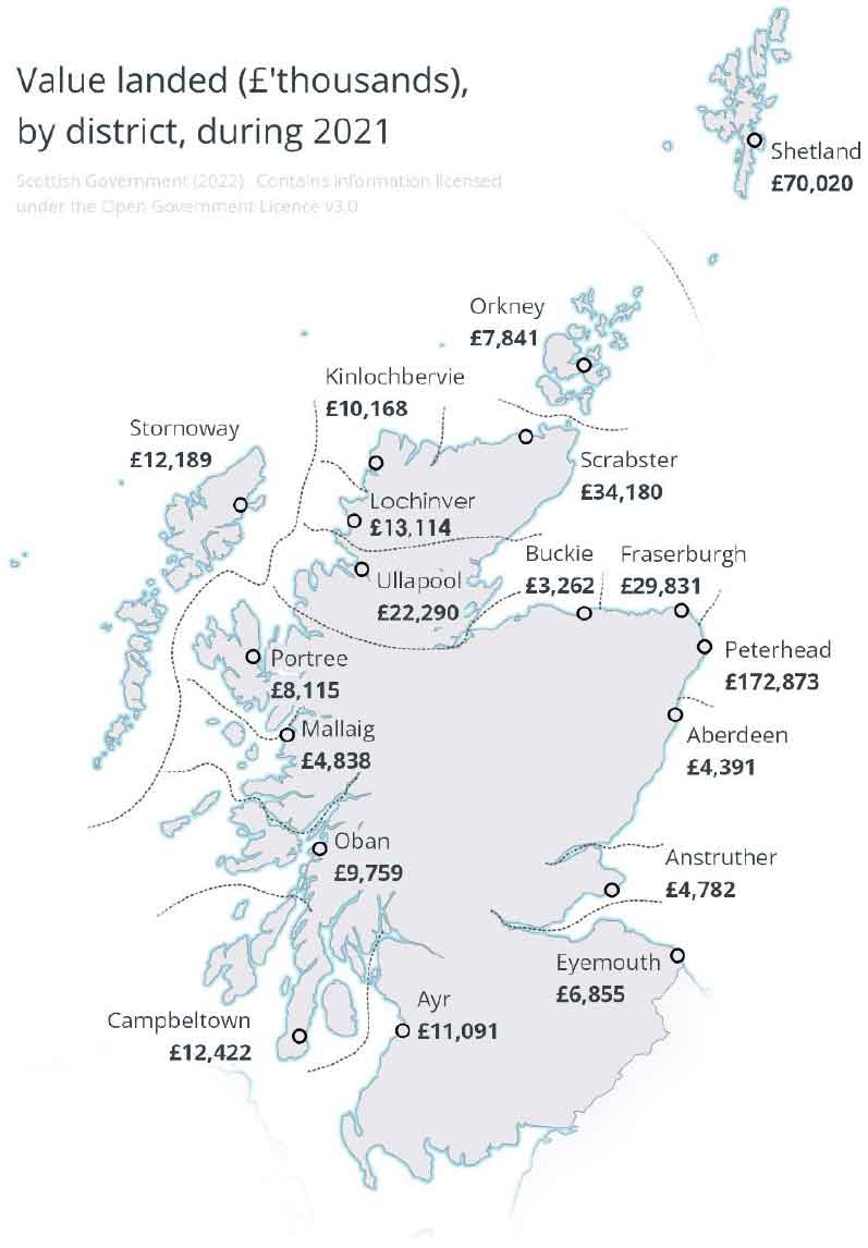 A map showing the value of fish landed into Scotland by all vessels by district in 2021. The map shows that the district with the highest value of fish landed into was Peterhead with 173 million pounds worth landed.