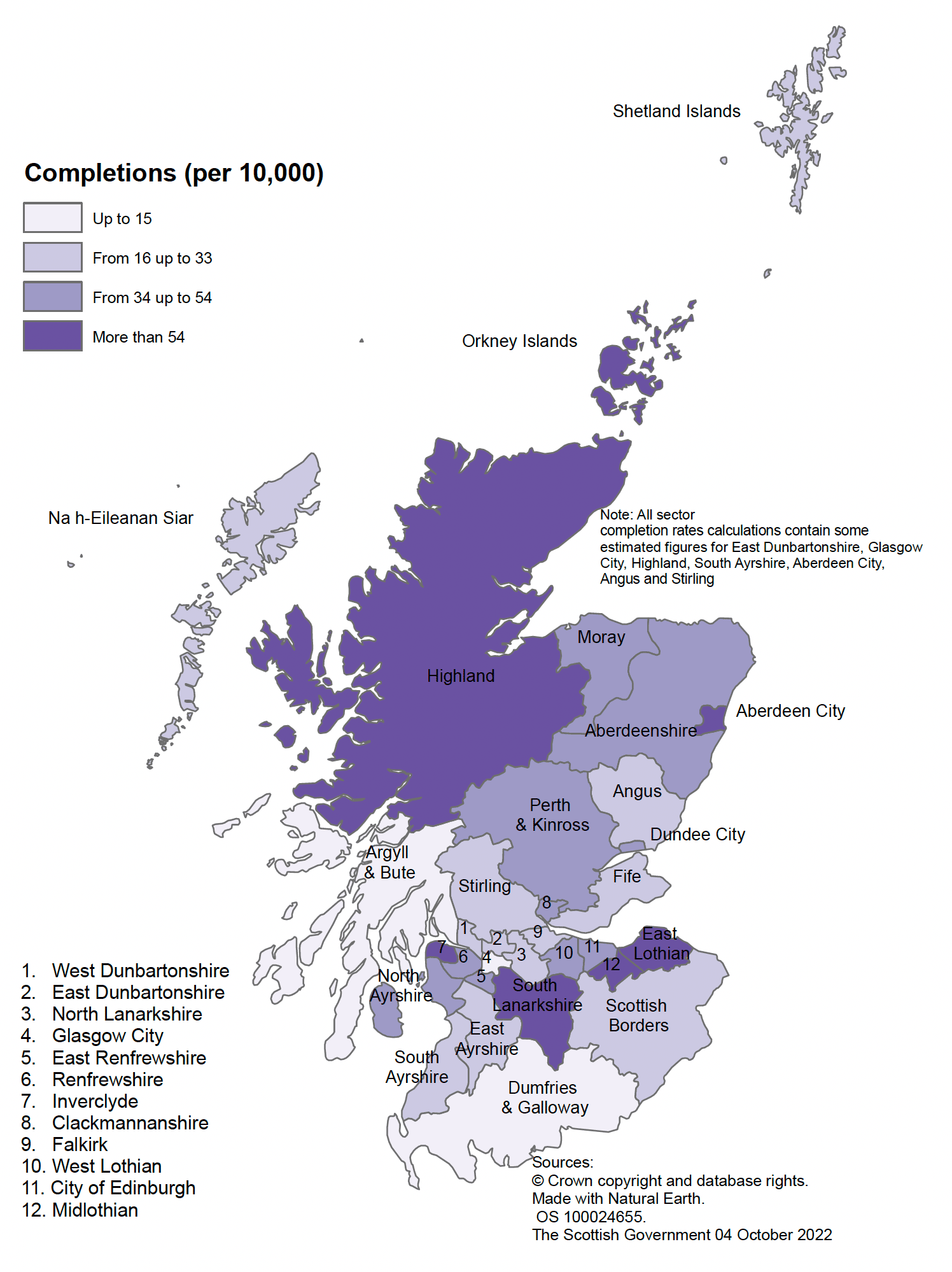New build housing – A map of local authority areas in Scotland showing all-sector completion rates per 10,000 population for year to end March 2022. The highest rates were observed in Midlothian, Aberdeen City, Highland, East Lothian, South Lanarkshire, Orkney Islands, Inverclyde, and Perth & Kinross, with the lowest rates in Dumfries & Galloway and Glasgow City