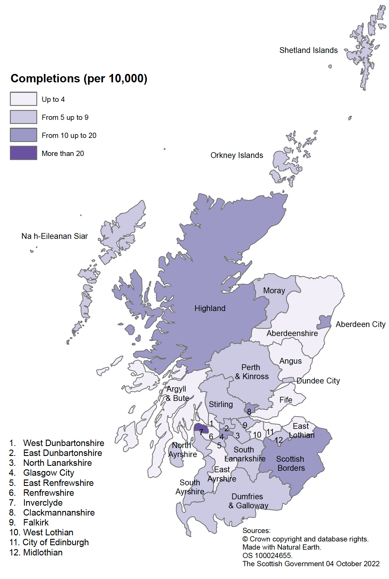 New build housing – A map of local authority areas in Scotland showing housing association completion rates per 10,000 population for year to end March 2022. The highest rates were observed in Inverclyde and Scottish Borders. There were no completions in West Dunbartonshire, and East Ayrshire, Argyll & Bute, Edinburgh City, Fife, East Lothian, Angus, and Aberdeenshire.