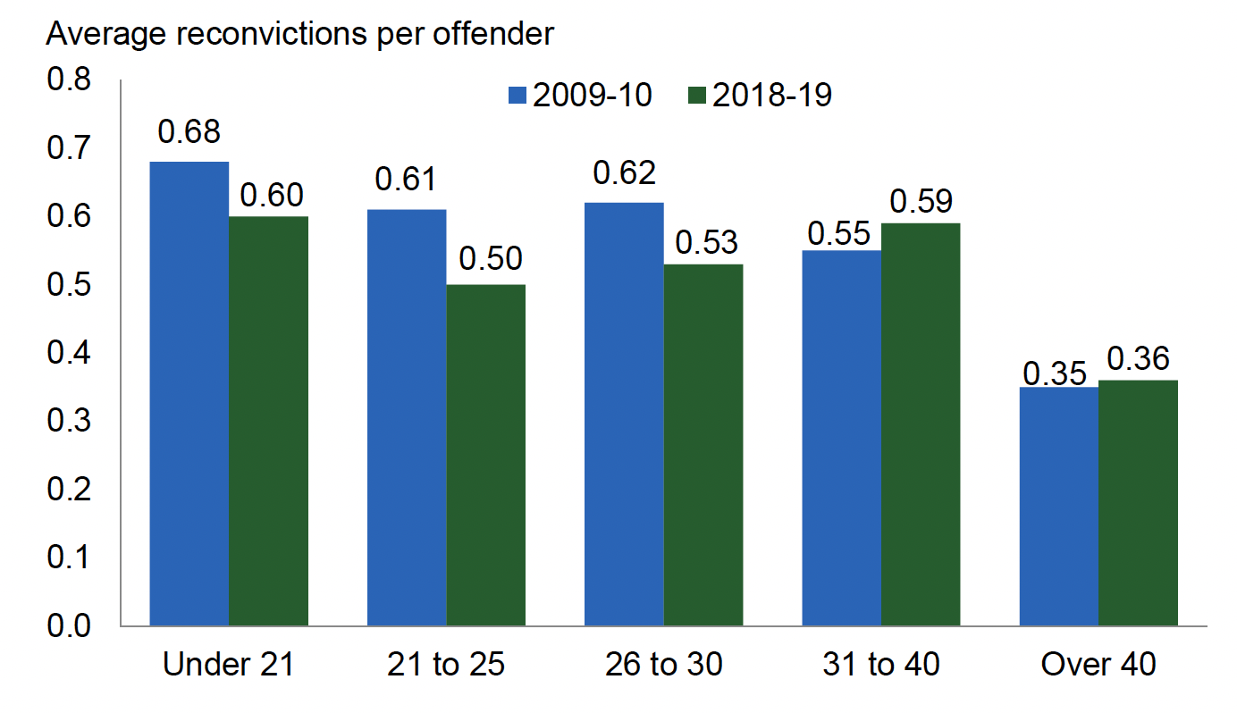 Annual civil law cases initiated in Scottish courts, by type of case, 2011-12 to 2020-21. Last updated April 2022.