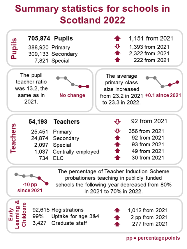 Image showing summary of the headline statistics as described in the text below