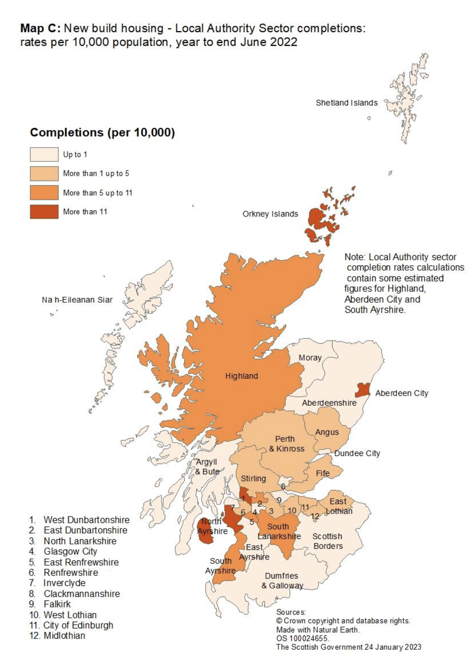 Map C: New build housing – A map of local authority areas in Scotland showing local authority completion rates per 10,000 population for year to end June 2022. The highest rates were observed in West Dunbartonshire, Aberdeen City, Orkney Islands, and North Ayrshire. There were no completions in Aberdeenshire, Clackmannanshire, Dundee City, East Ayrshire, Moray and the Shetland Islands.