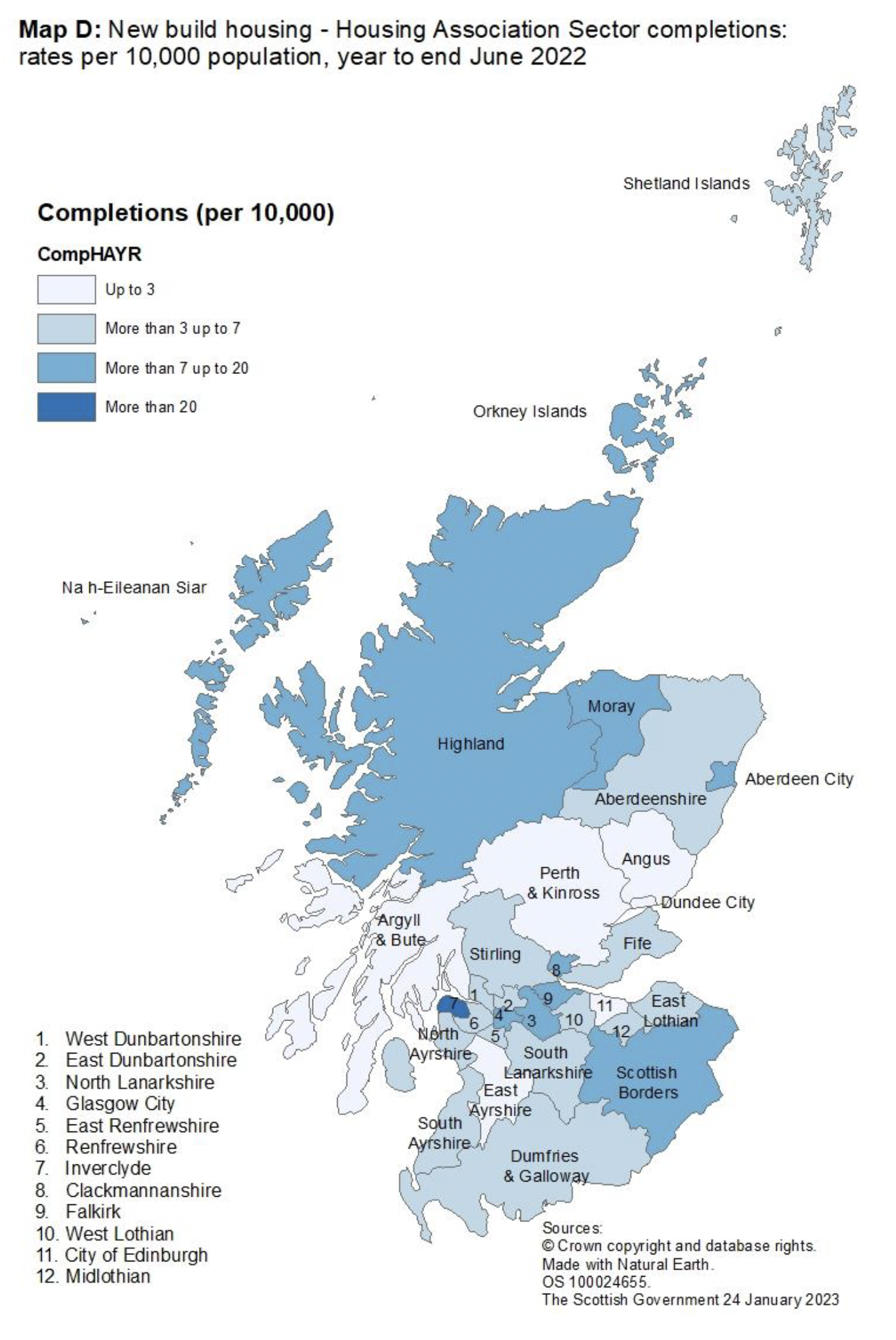 Map D: New build housing – A map of local authority areas in Scotland showing housing association completion rates per 10,000 population for year to end June 2022. The highest rates were observed in Inverclyde. There were less than three completions in East Ayrshire, Dundee City, Argyll & Bute, Edinburgh City, Angus, and Perth & Kinross.