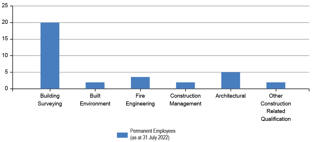 the number of apprenticeships, by category