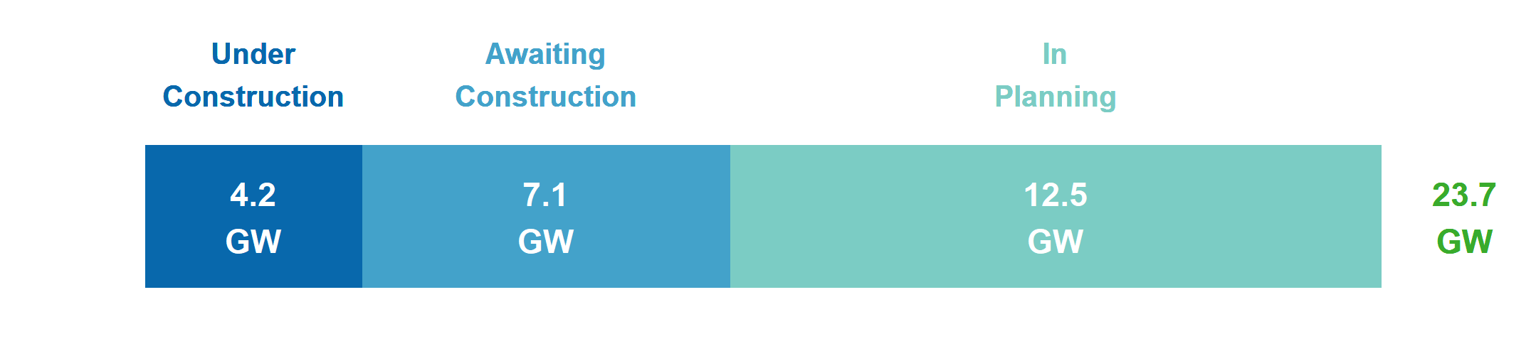 A blue squares with textDescription automatically generated