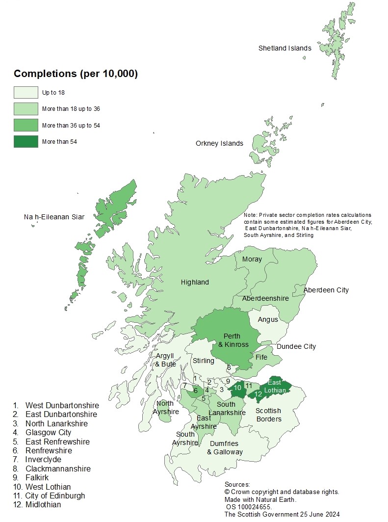 A map of private new build housing by local authorities in Scotland, showing completions rates per 10,000 population in 2023-24