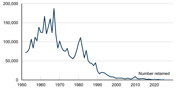 ine chart showing the number of sea trout retained by the net and coble fishery increasing until 1967, and decreasing since. 1980, 1981, 1982 and 1984 were higher than the general trend.