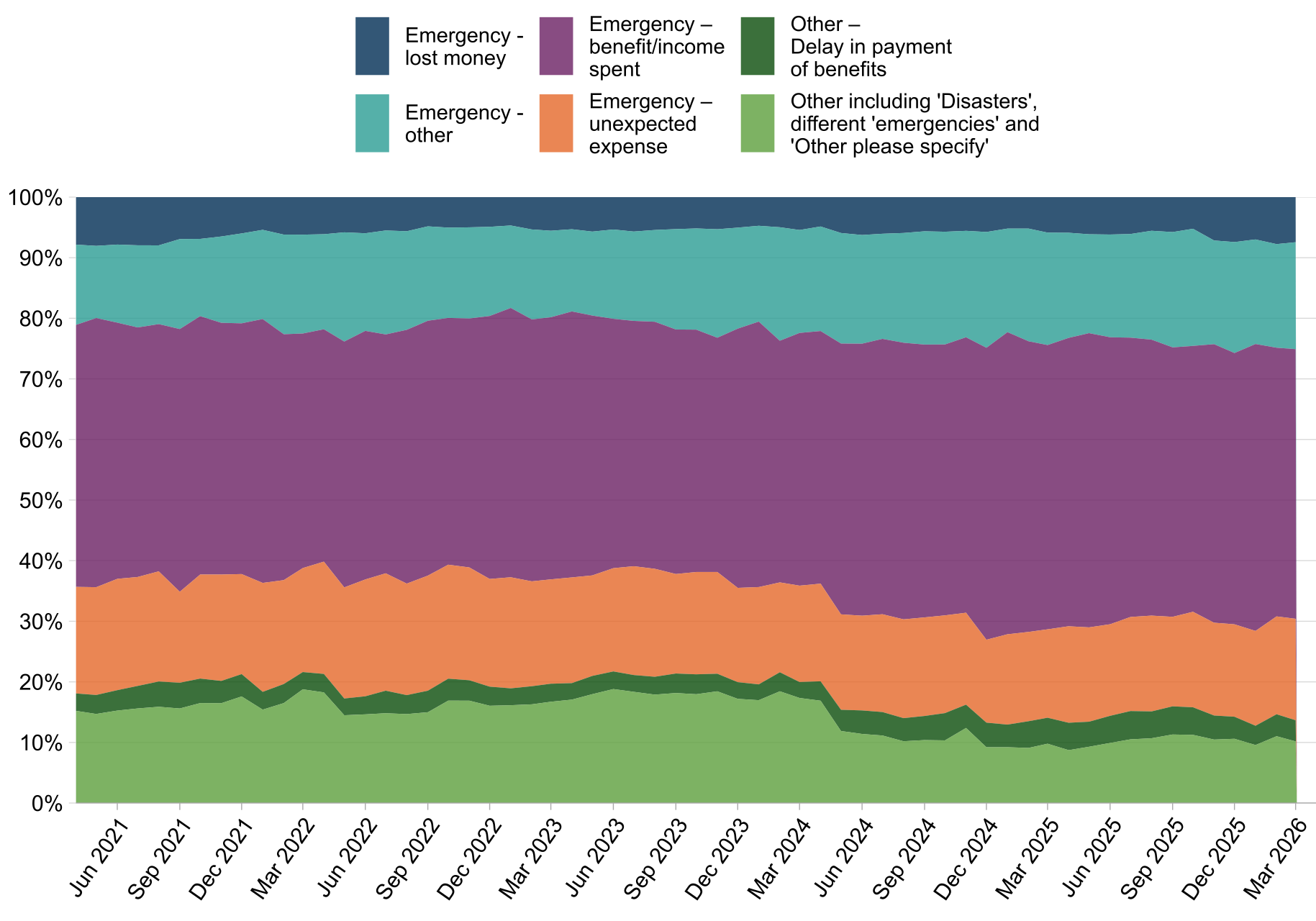 SWF Chart 3