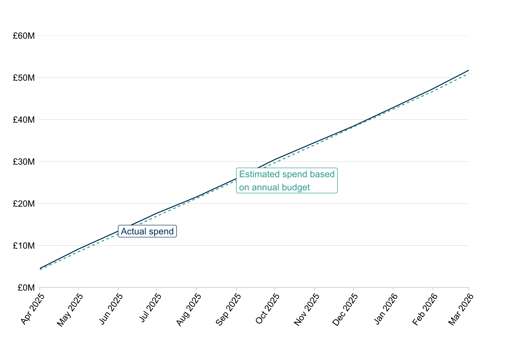 SWF Chart 10