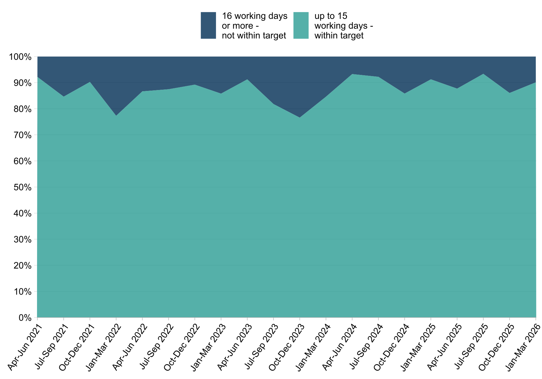 SWF Chart 4