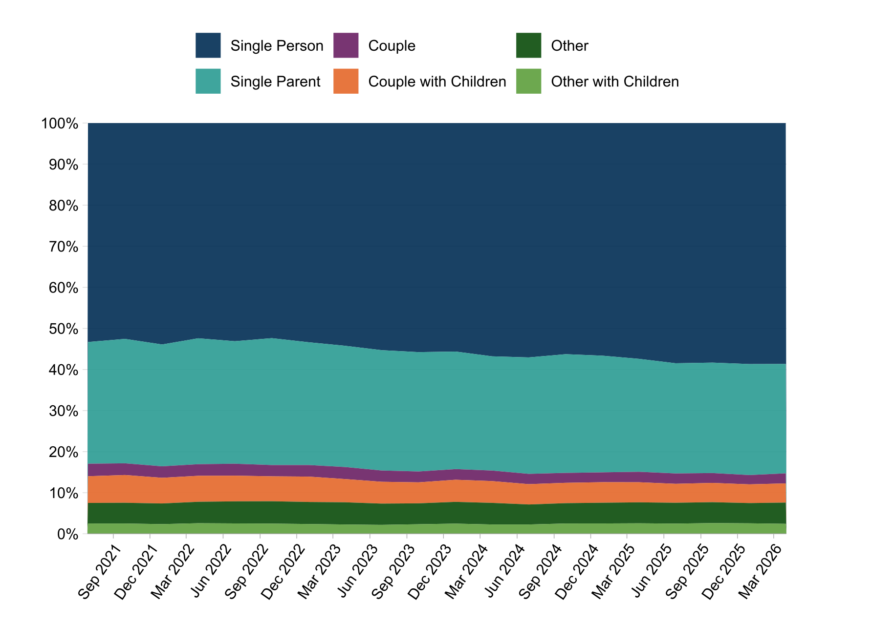 SWF Chart 13