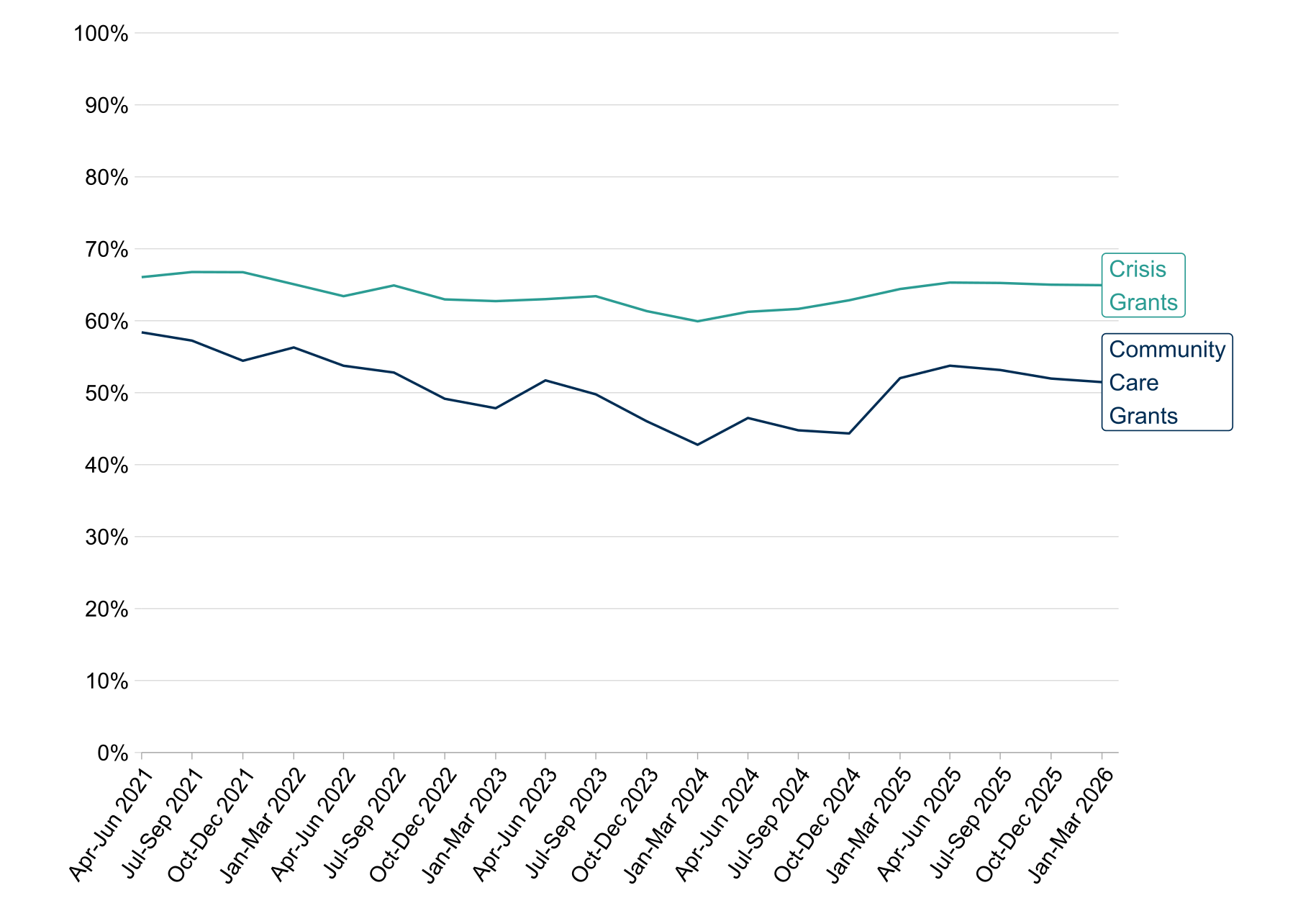 SWF Chart 6