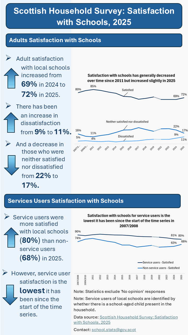 Infographic of key points from the 2025 publication