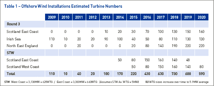 table graphic