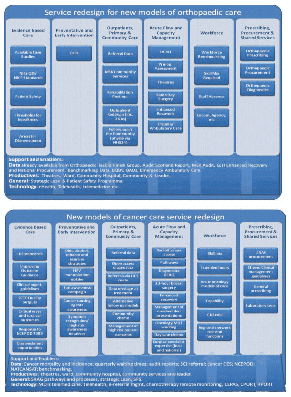 Whole Systems Approach