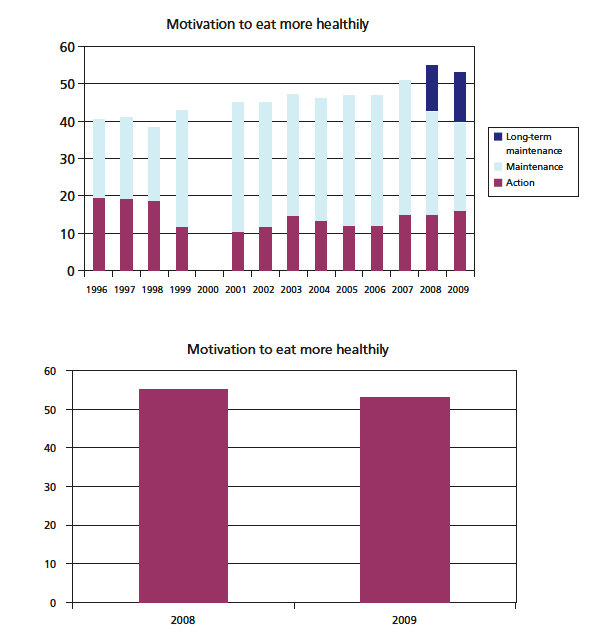 Trend Graph
