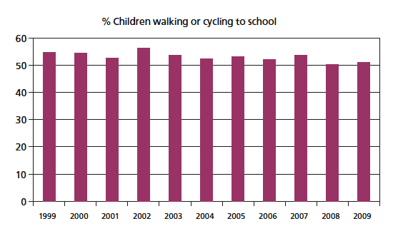 Trend Graph