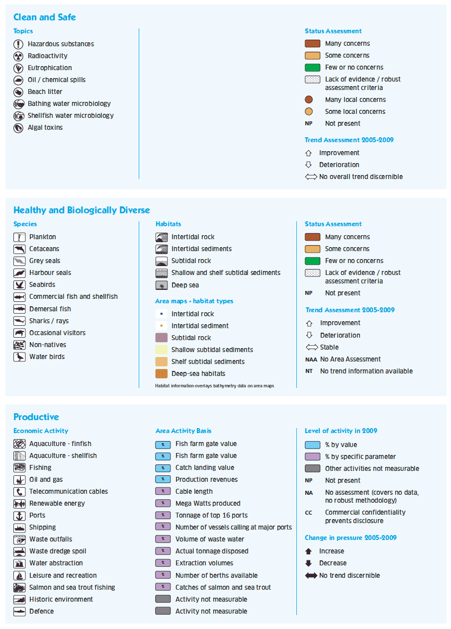 Overall Assessment Key