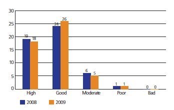 WFD Classification results for transitional waters