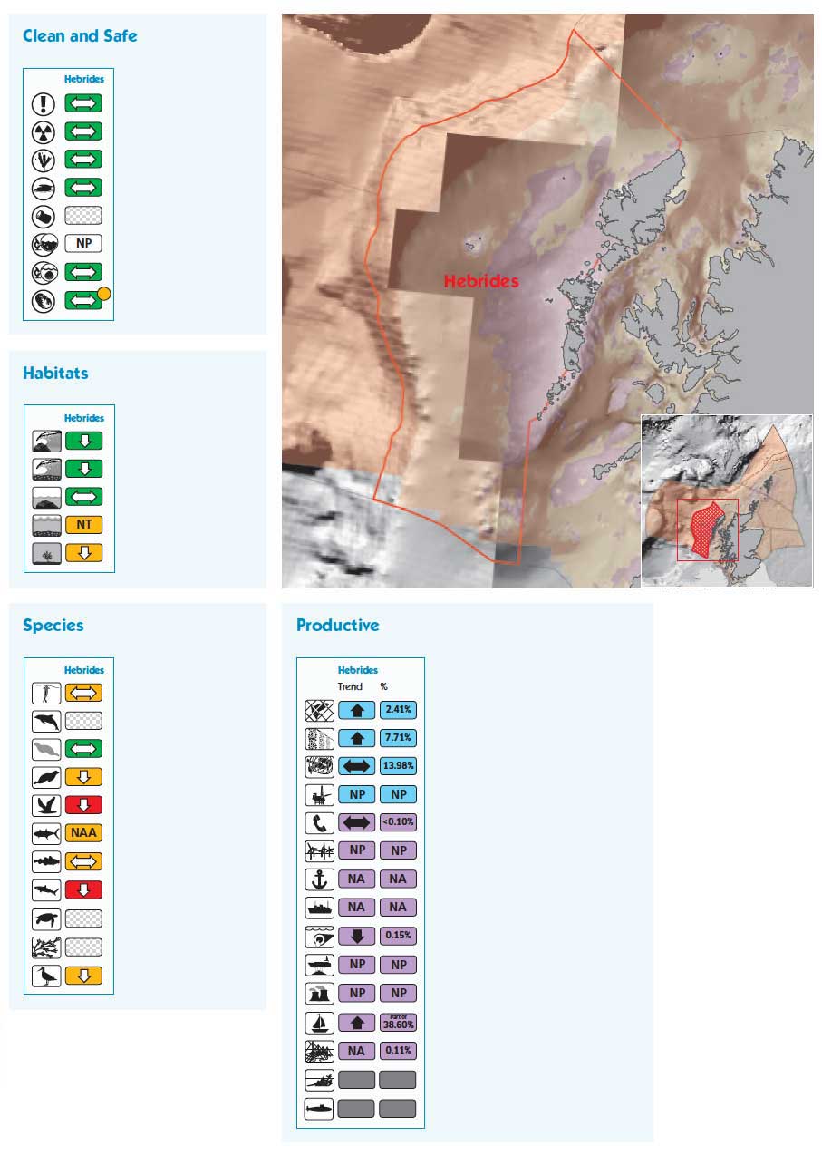 Hebrides