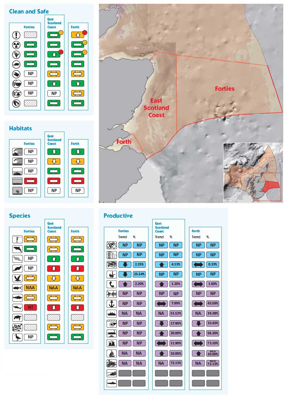 Forties, East Scotland Coast and Forth