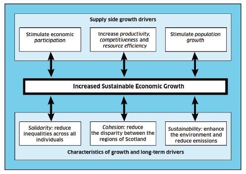 Figure 1: The Purpose Framework