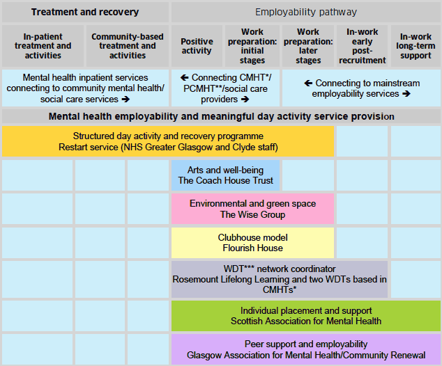 Case Study 6 Revised Framework