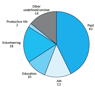 Figure 4 The WORKS Project NHS Lothian Goals Met at Discharge