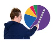 About 16,000 school children and young people in Scotland have learning disabilities.