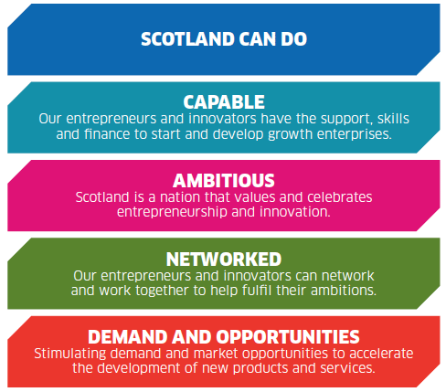 Scotland can do Scotland can do