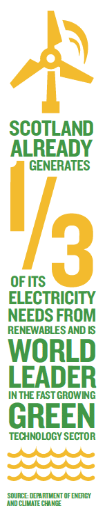 Infographic showing Scotland's energy market Infographic showing Scotland's energy market