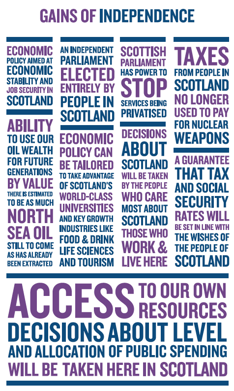 Infographic showing Gains of Independance Infographic showing Gains of Independance