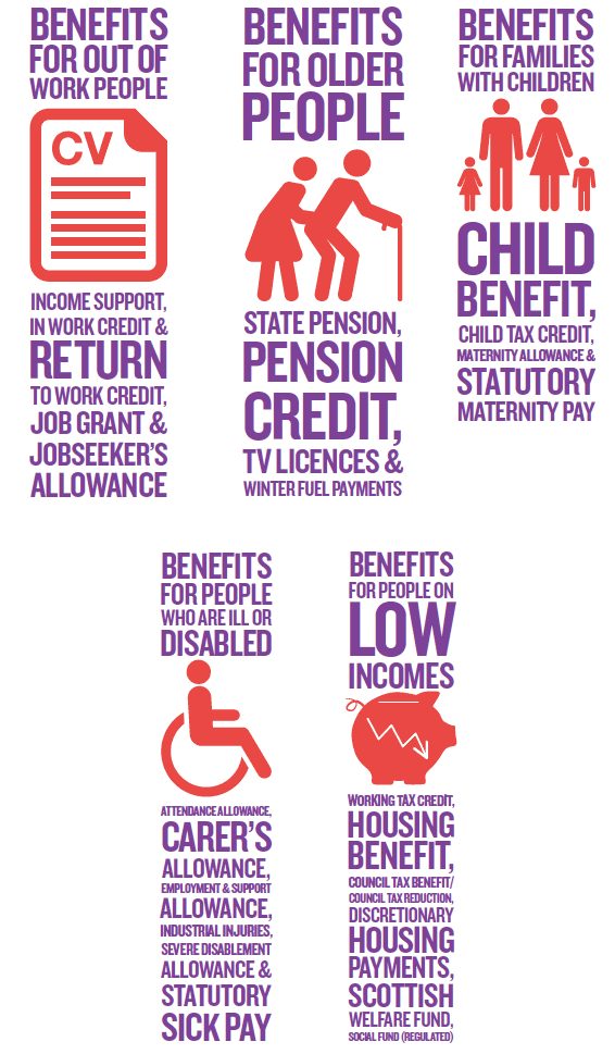 Infographic showing UK welfare changes Infographic showing UK welfare changes