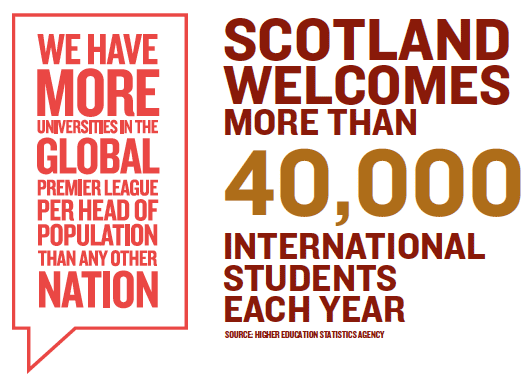 Infographic showing Scotland Welcomes more than 40,000 international students each year Infographic showing Scotland Welcomes more than 40,000 international students each year