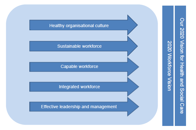 Priorities for action