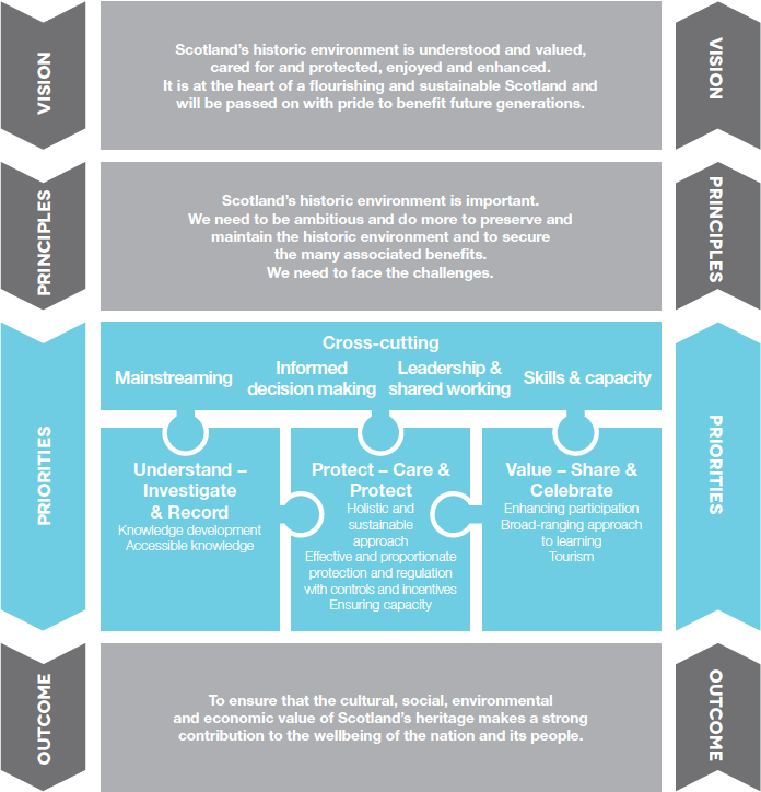 The Strategy Cycle The Strategy Cycle