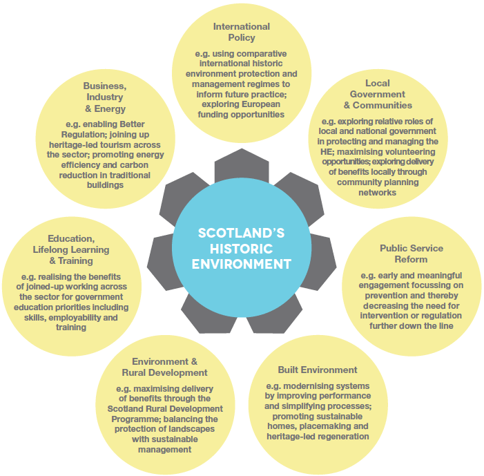 Policy Mainstreaming in the Scottish Government